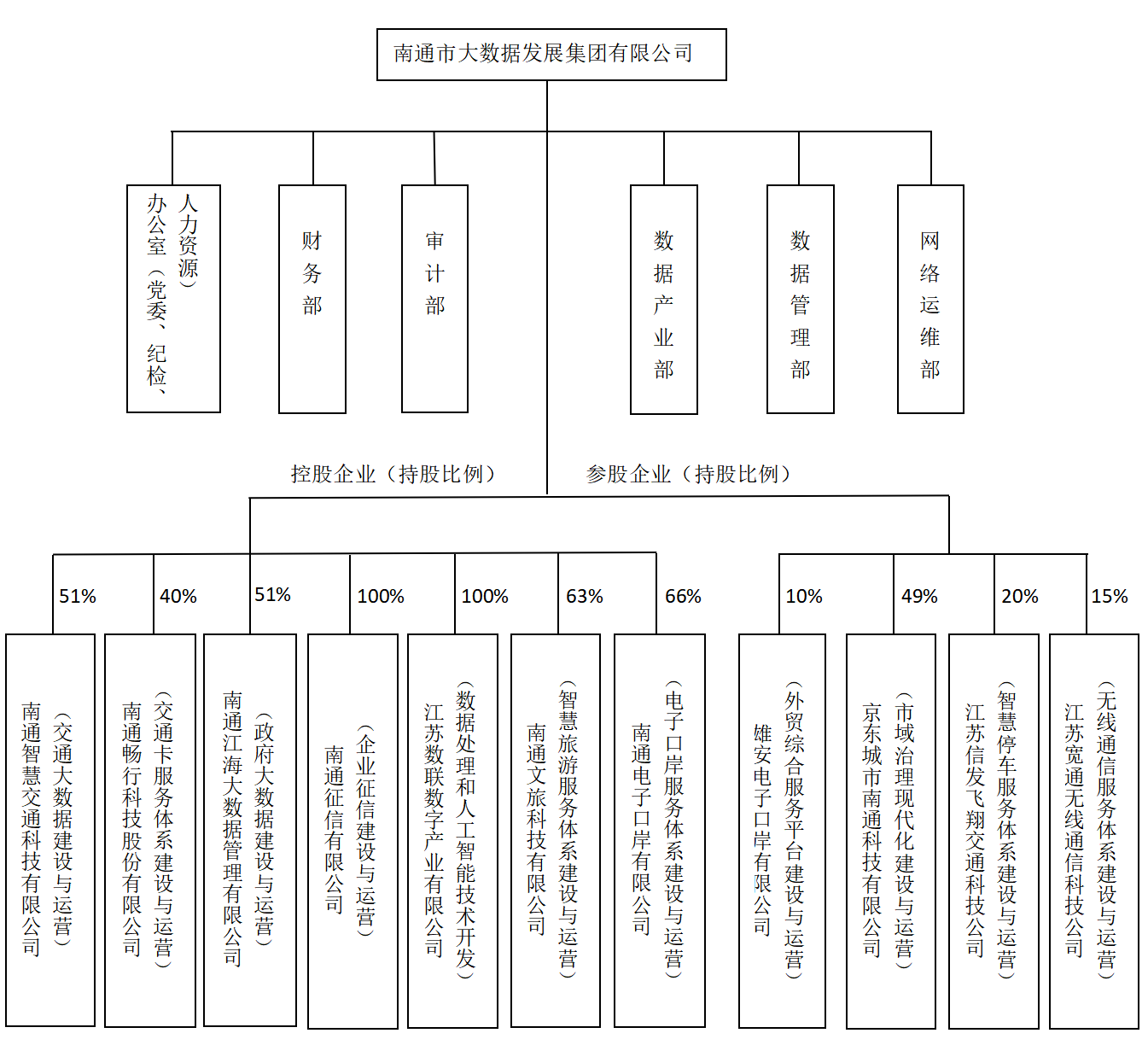組織架構(gòu).png